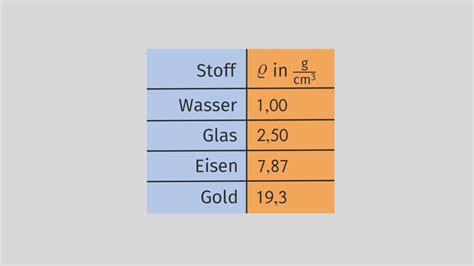 messing dichte kg/m3